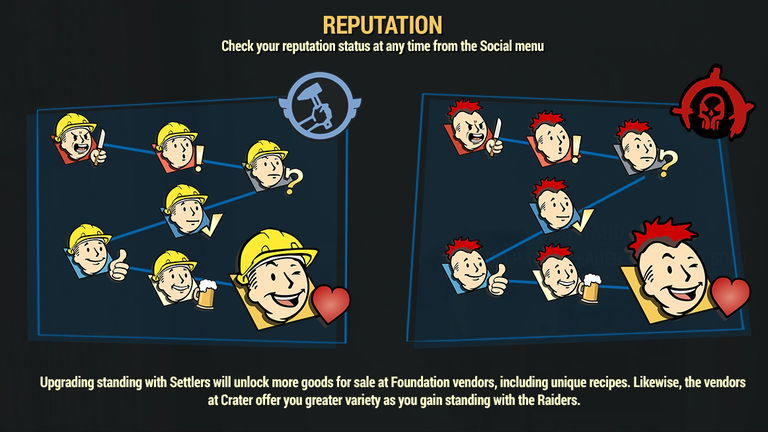 Bethesda ofrece nuevos detalles del sistema de reputación de Fallout 76