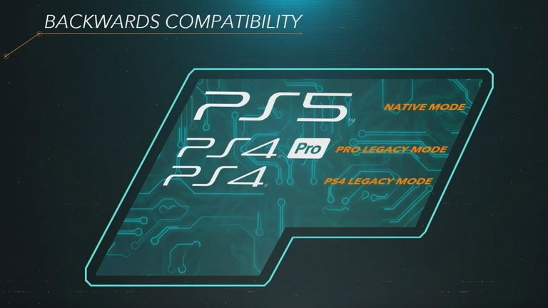 Sony confirma que la retrocompatibilidad de PlayStation 5 será gradual y aumentará con el paso del tiempo