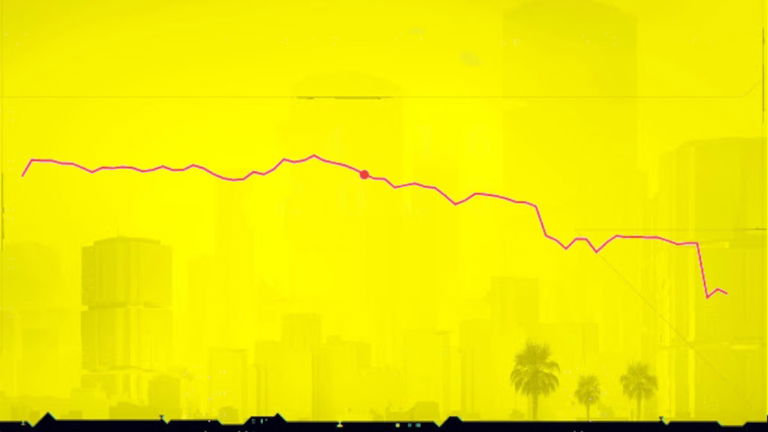 Las acciones de CD Projekt RED caen significativamente por los problemas de Cyberpunk 2077