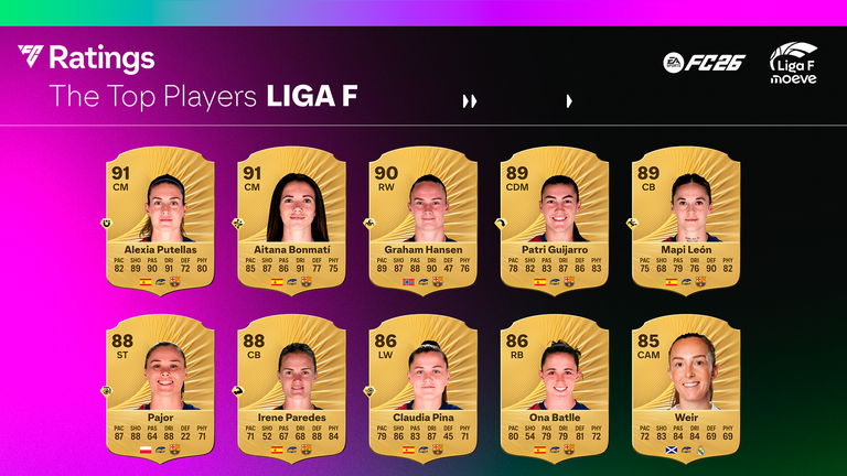 EA Sports FC 26 Ultimate Team: confirmadas las jugadoras de LaLiga F con más media