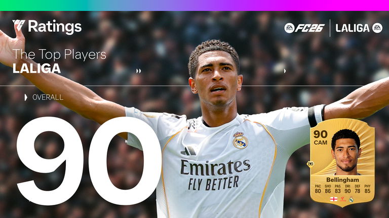 EA Sports FC 26 muestra las 26 cartas con más media de LaLiga en Ultimate Team