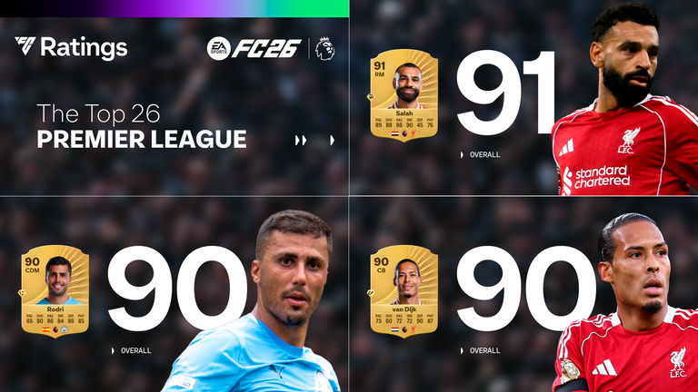 EA Sports FC 26 muestra las 26 cartas con más media de Premier League en Ultimate Team